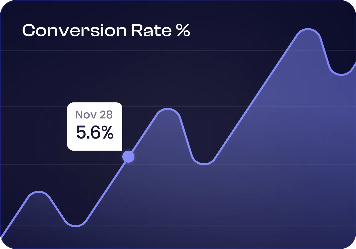 AI Website Conversion Rate Improvements