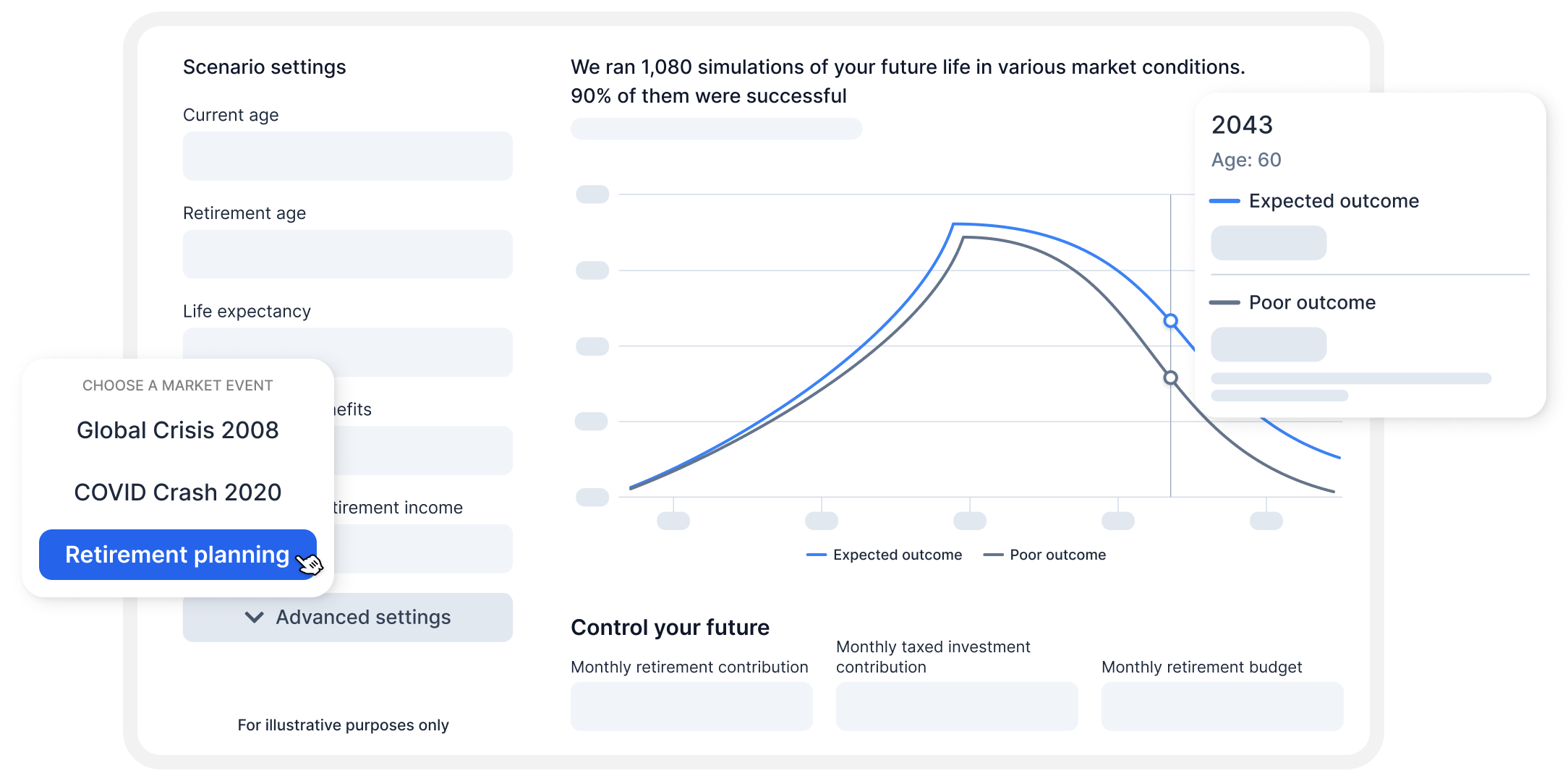PortfolioPilot scenario modeling dashboard showcasing retirement planning tools. Features include scenario settings for age, life expectancy, and retirement income, alongside market event simulations like the Global Financial Crisis and COVID-19, with outcome projections for expected and poor scenarios.