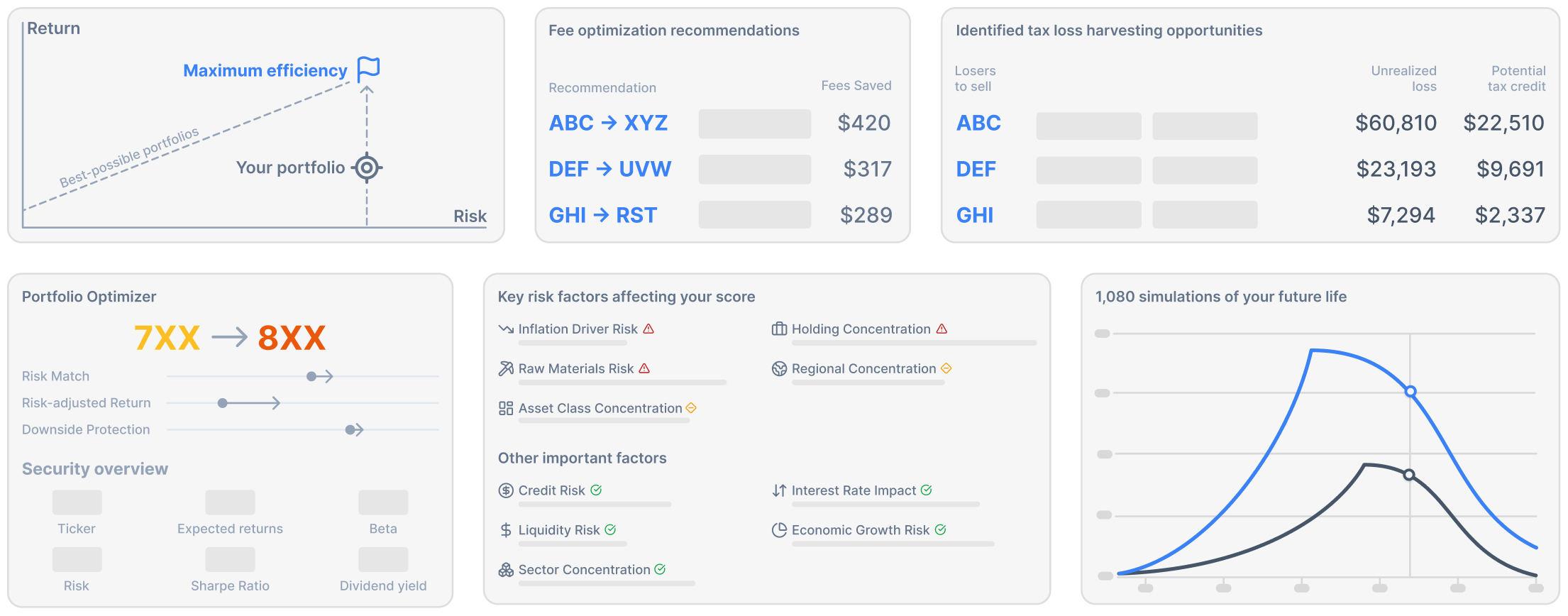 PortfolioPilot scenario modeling dashboard showcasing retirement planning tools. Features include scenario settings for age, life expectancy, and retirement income, alongside market event simulations like the Global Financial Crisis and COVID-19, with outcome projections for expected and poor scenarios.