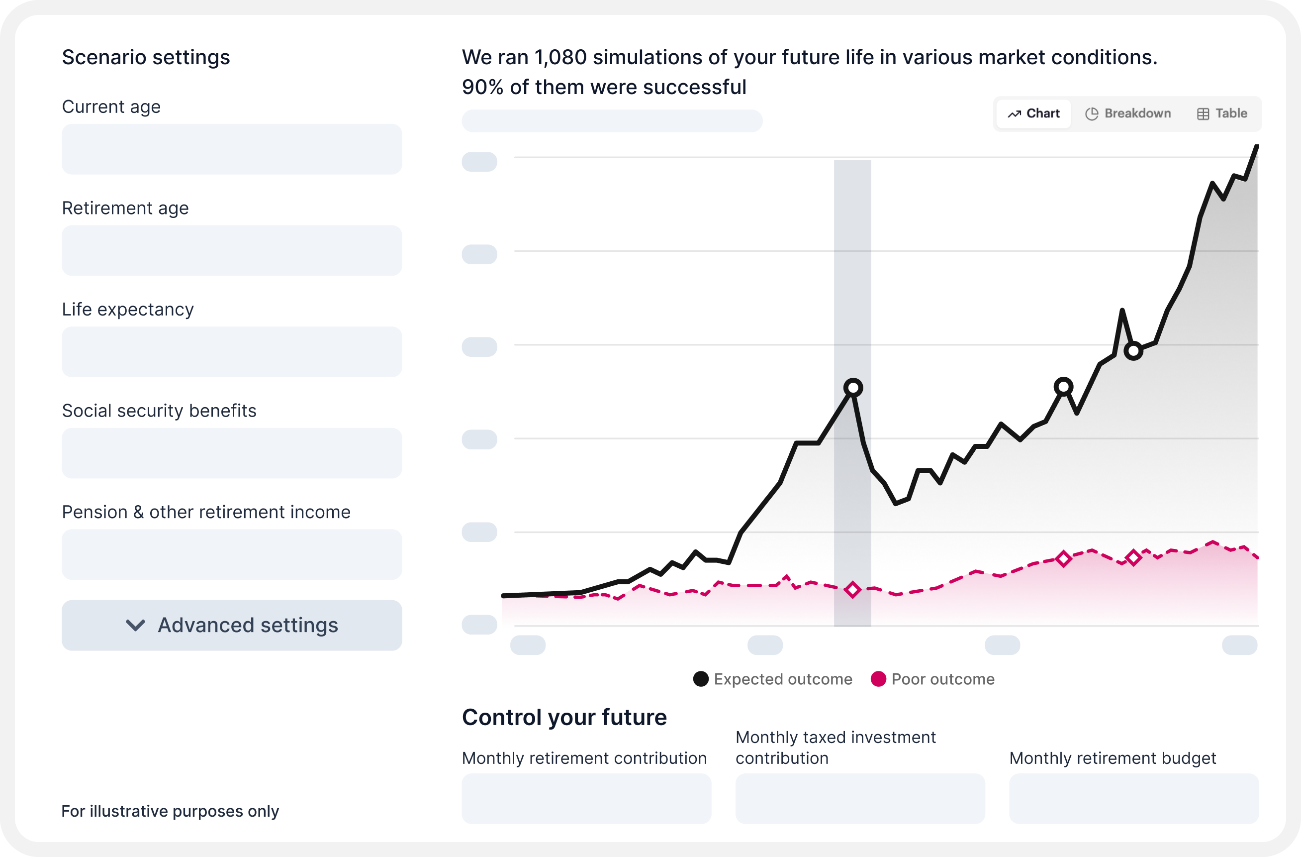 Scenario settings for retirement planning with expected and poor outcome graph.