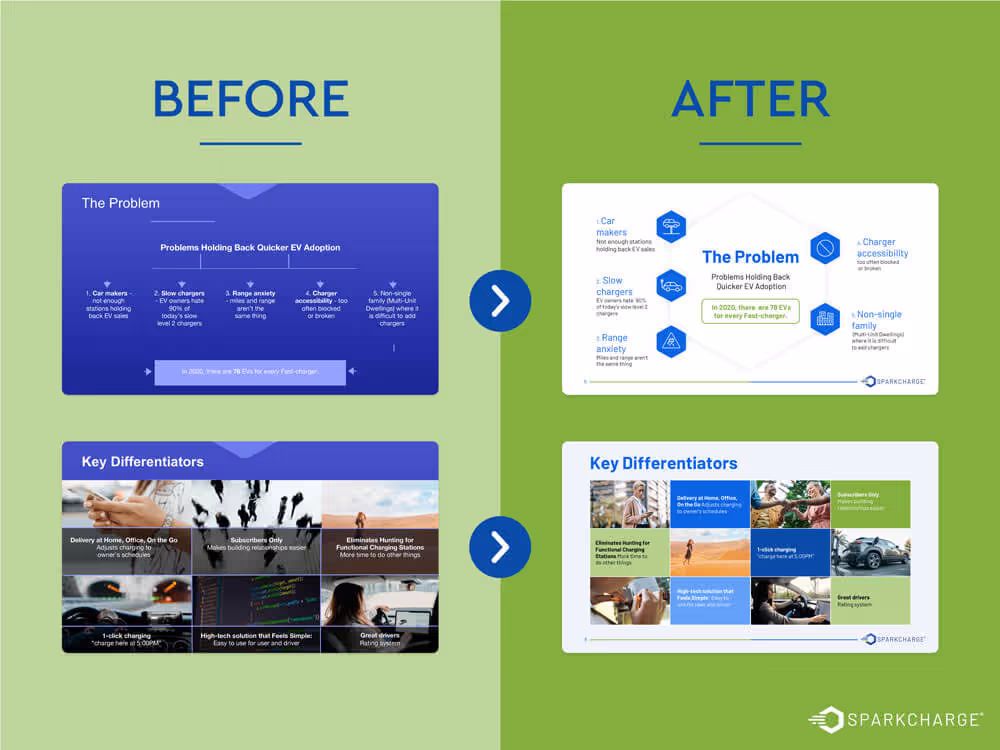 Redesigned Sparkcharge pitch deck by Slidebean, featuring investor-ready design and storytelling that helped the company raise $7 million.