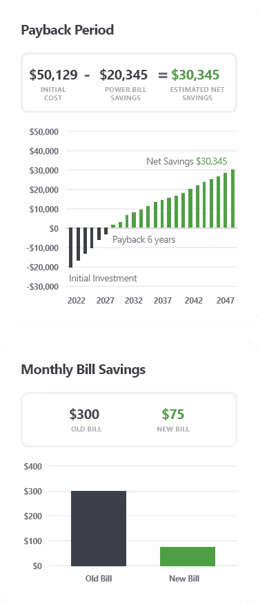 Solar Savings Graphic