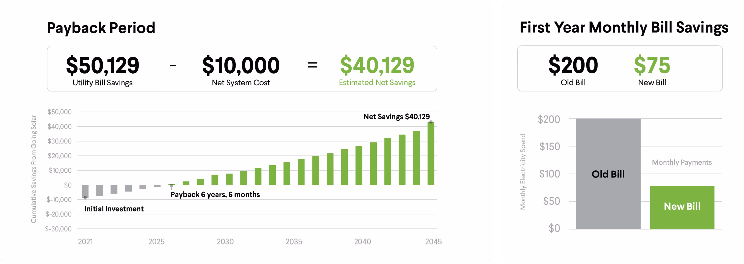Solar Savings graphic