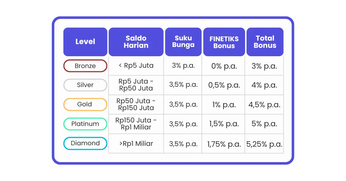 BONUS FINETIKS VIP Save naik