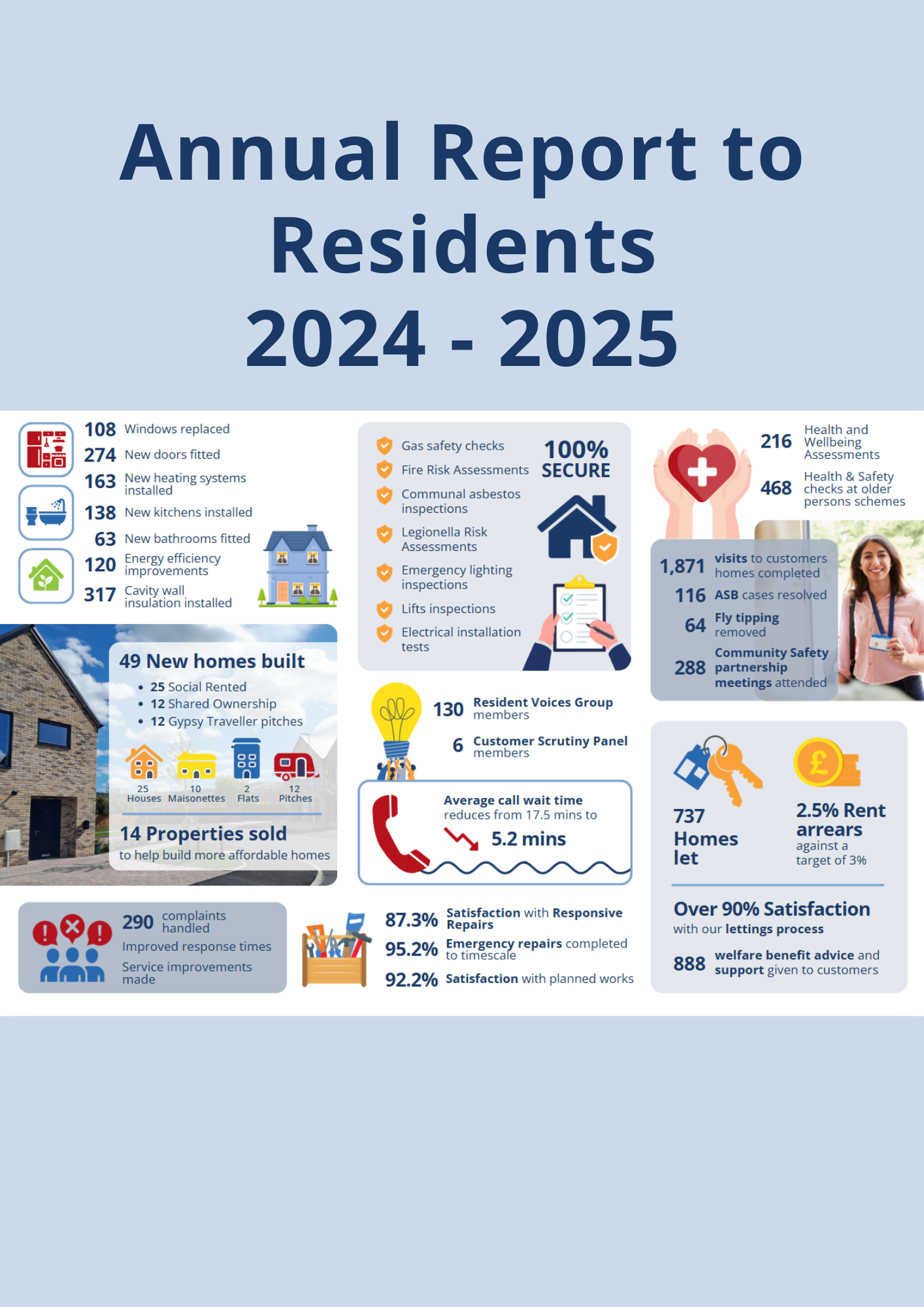 Annual Report to Residents 2024 - 2025