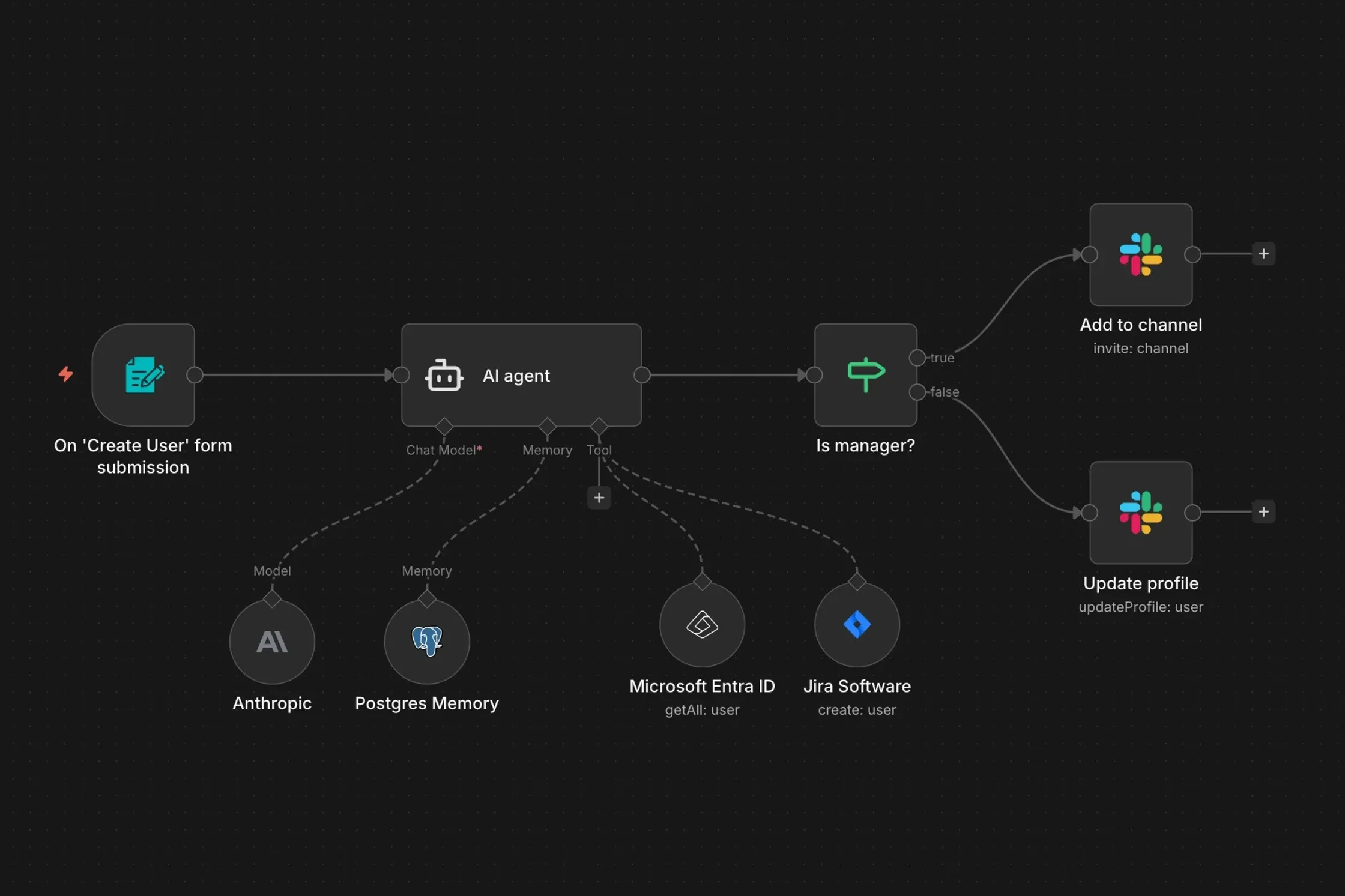 Exemple d'un workflow n8n développé par SHUNPO pour intégrer l'IA dans une entreprise.