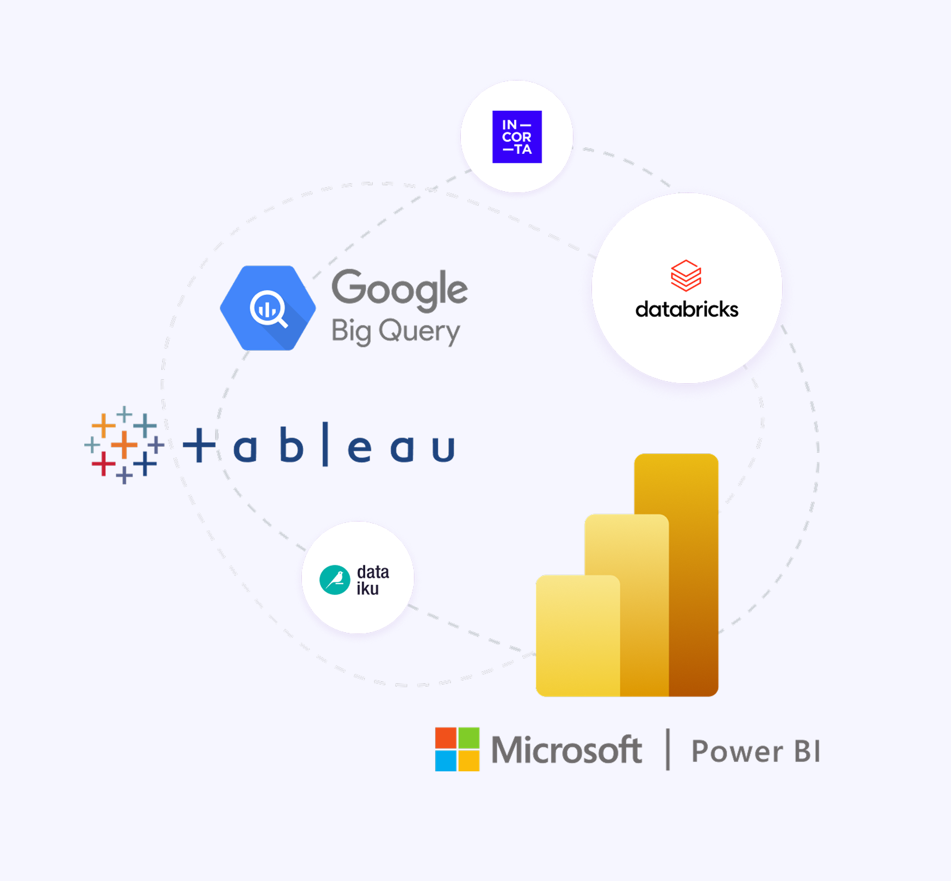 Plants integrationer med BI