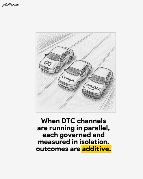 Sketch of three cars side-by-side on parallel lanes labeled Meta, Google, and Amazon, illustrating DTC channels running in isolation with additive outcomes.