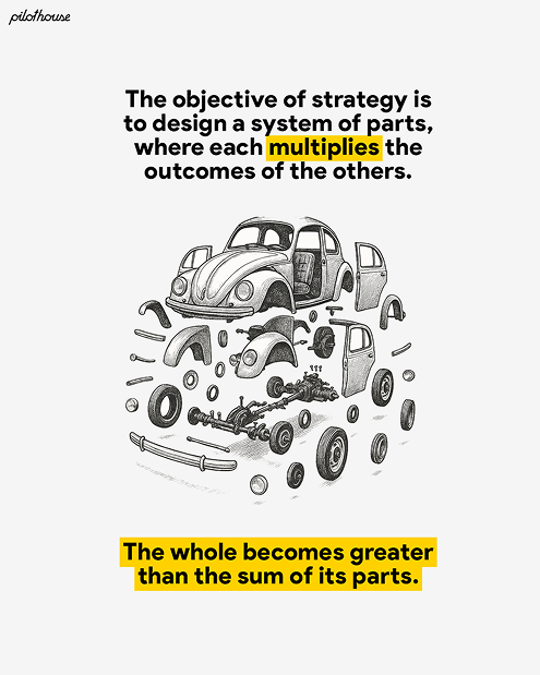 Illustration of a disassembled vintage car with text explaining strategy as designing interrelated parts that multiply outcomes, making the whole greater than the sum of parts.
