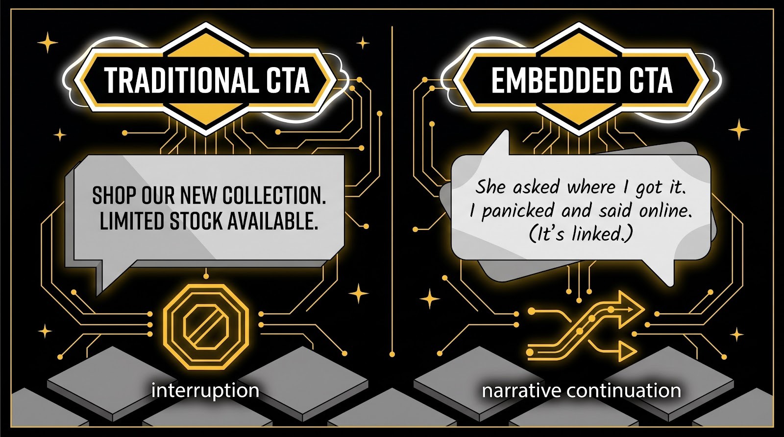 Side-by-side comparison of a traditional stop-and-sell CTA versus a narrative-embedded CTA with example copy and icons.