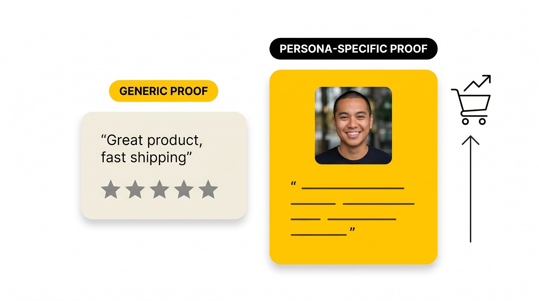 Side-by-side comparison of a generic testimonial card versus a persona-specific, emotionally resonant testimonial card.