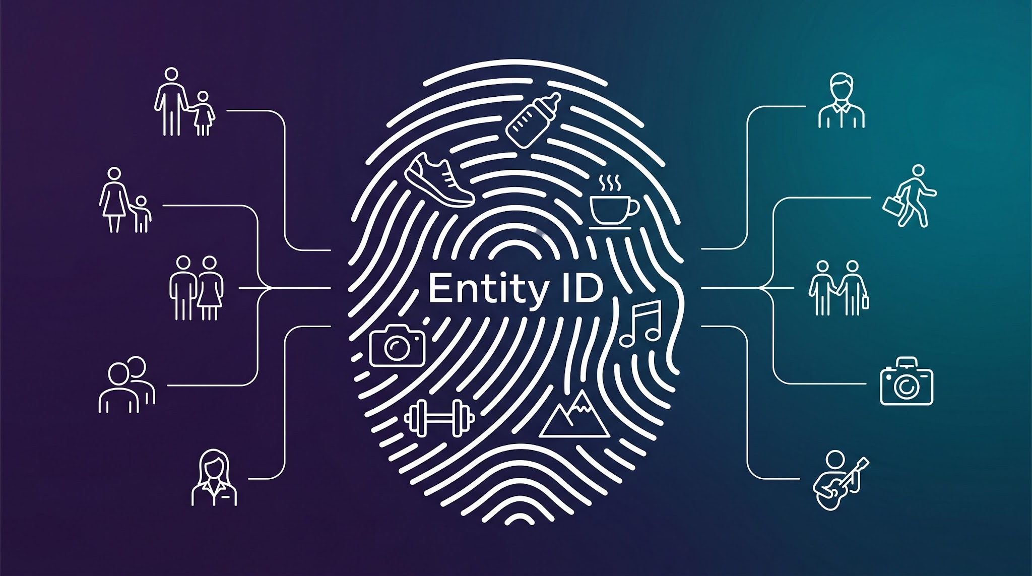 Glowing fingerprint with lifestyle icons representing Meta's Entity ID creator-audience matching algorithm.