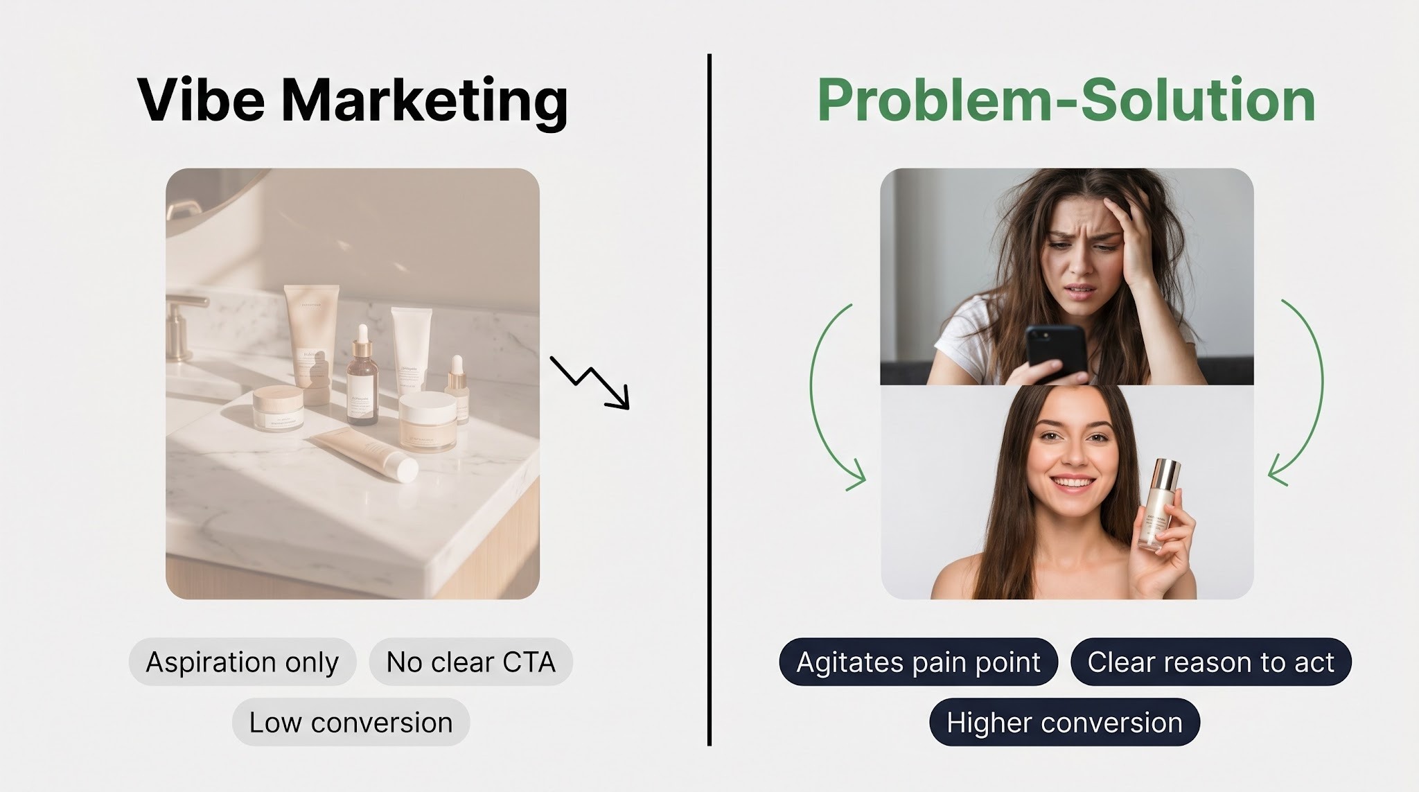 Side-by-side comparison of vibe marketing versus problem-solution influencer marketing with conversion outcome labels.