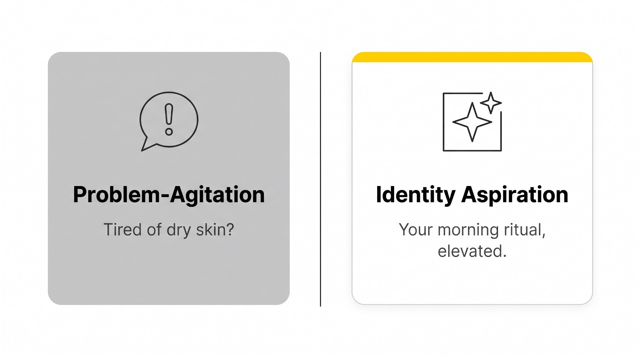 Side-by-side flat diagram contrasting Meta problem-agitation messaging with Pinterest identity-aspiration framing, each with example copy.