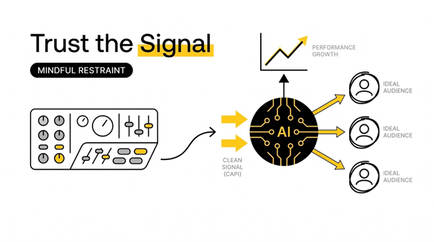 Marketer with hands pulled back from a control panel while a glowing AI engine autonomously optimizes ad performance with clean data.