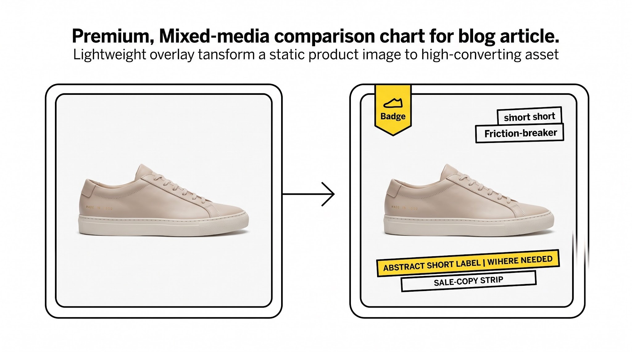 Same product photo shown plain on the left and with an added yellow badge and overlay text on the right.