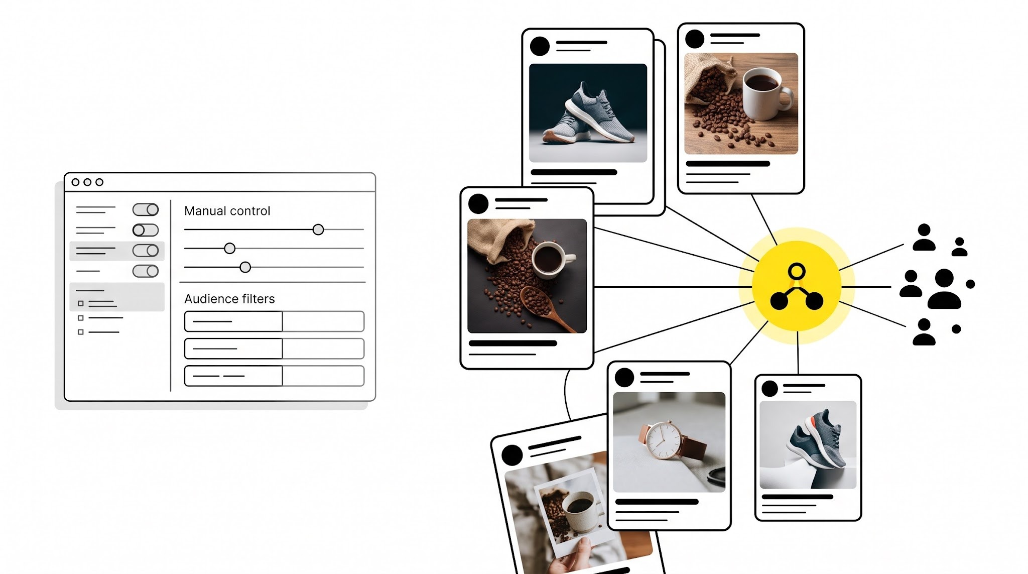 Ad creatives converging into a yellow entity cluster that connects to users, contrasted with a smaller, de-emphasized manual settings dashboard.