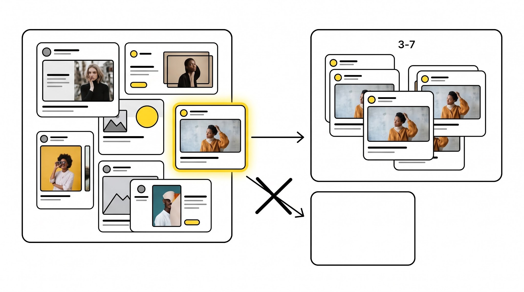 Diagram showing a winning ad creative graduating from a testing sandbox into a scale campaign, with duplication marked as forbidden.