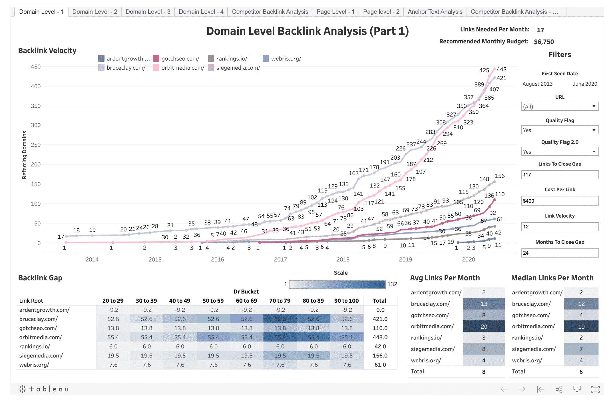 Link Intelligence Report