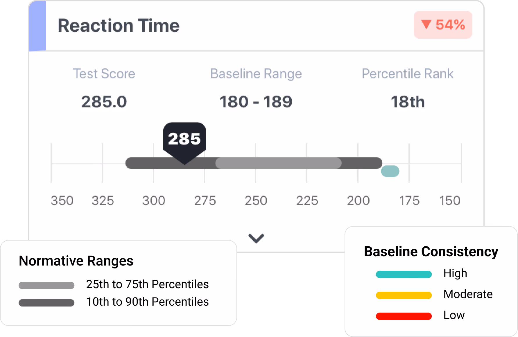 sway normative data