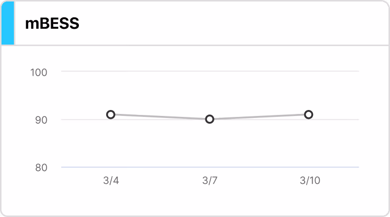 Reliability Trends Chart