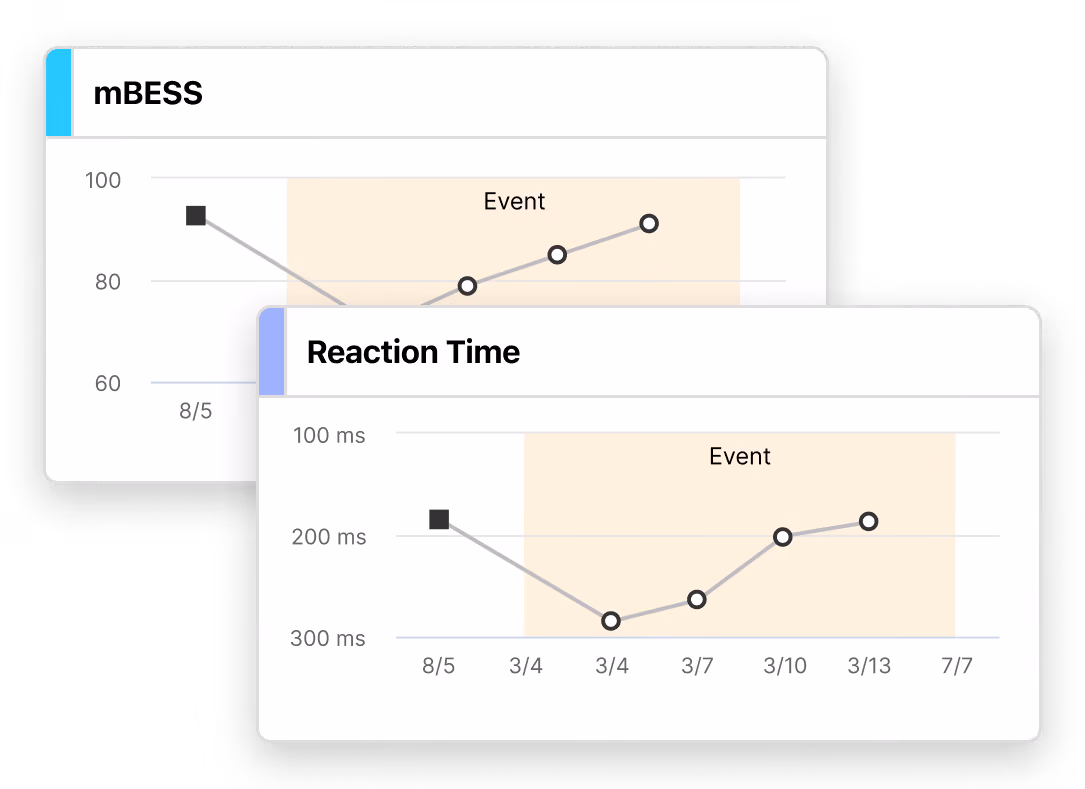 sway trends charts