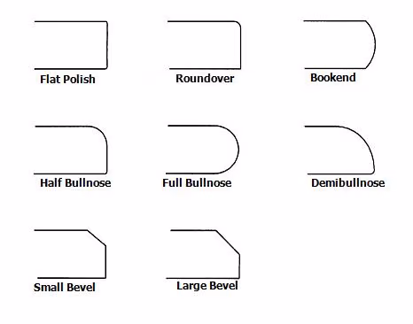 Types of Marble and Granite Edge Profiles