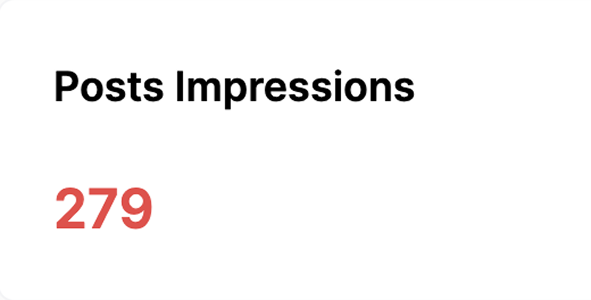 Mondo Social post impression and number