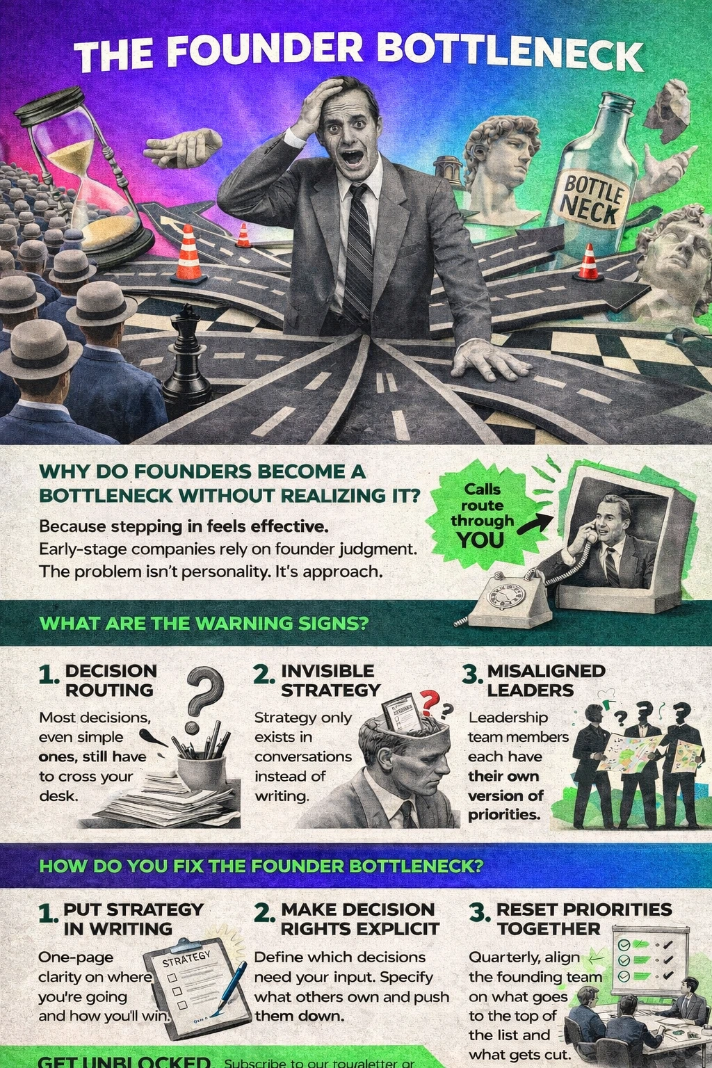 Infographic titled “THE FOUNDER BOTTLENECK” in bold white type over a purple-to-teal gradient background with blue (#4112FE) tones on the left and green (#1CD05C) on the right. At the top, a distressed vintage businessman in a gray suit stands at the center of multiple converging roads, symbolizing decision overload. Surrounding him are surreal collage elements: an hourglass, a crowd of faceless workers, a chessboard with a single king piece, a glass bottle labeled “BOTTLE NECK,” and fragments of classical sculptures. Below, the infographic is divided into sections. The first explains why founders become bottlenecks, noting that early-stage companies rely on founder judgment and that stepping in feels effective. A callout reads “Calls route through YOU.” The second section highlights warning signs: Decision routing, where most decisions cross the founder’s desk. Invisible strategy, where strategy exists only in conversations instead of writing. Misaligned leaders, where leadership team members hold different versions of priorities. The final section outlines solutions: Put strategy in writing (one-page clarity). Make decision rights explicit. Reset priorities together quarterly. The overall aesthetic is retro collage, mixed media, high contrast, with bold black and green typography and editorial magazine styling.