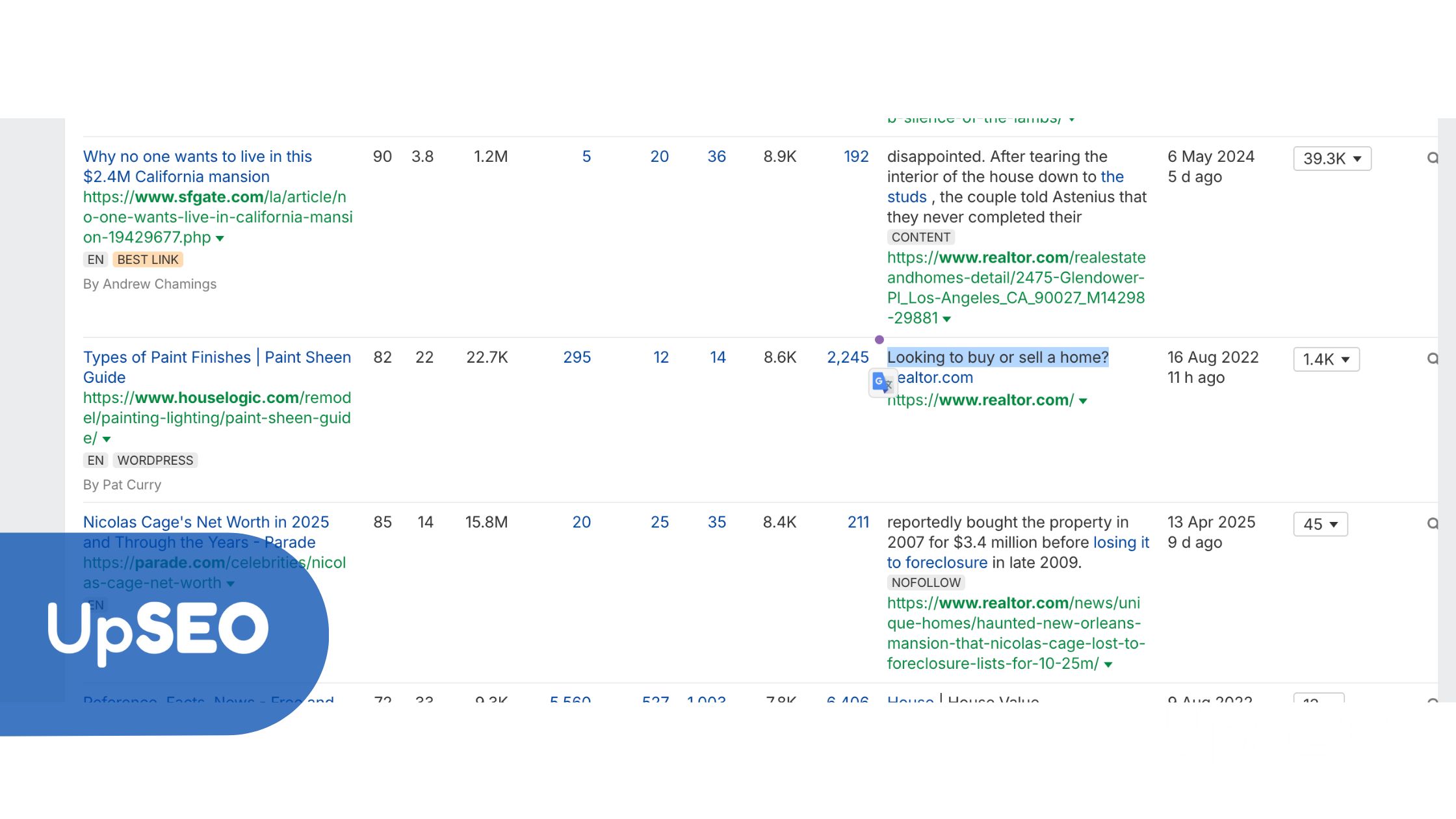 Ahrefs Backlinks overview with UpSEO, showcasing high-authority backlinks and keyword-rich anchor texts to enhance real estate search rankings.