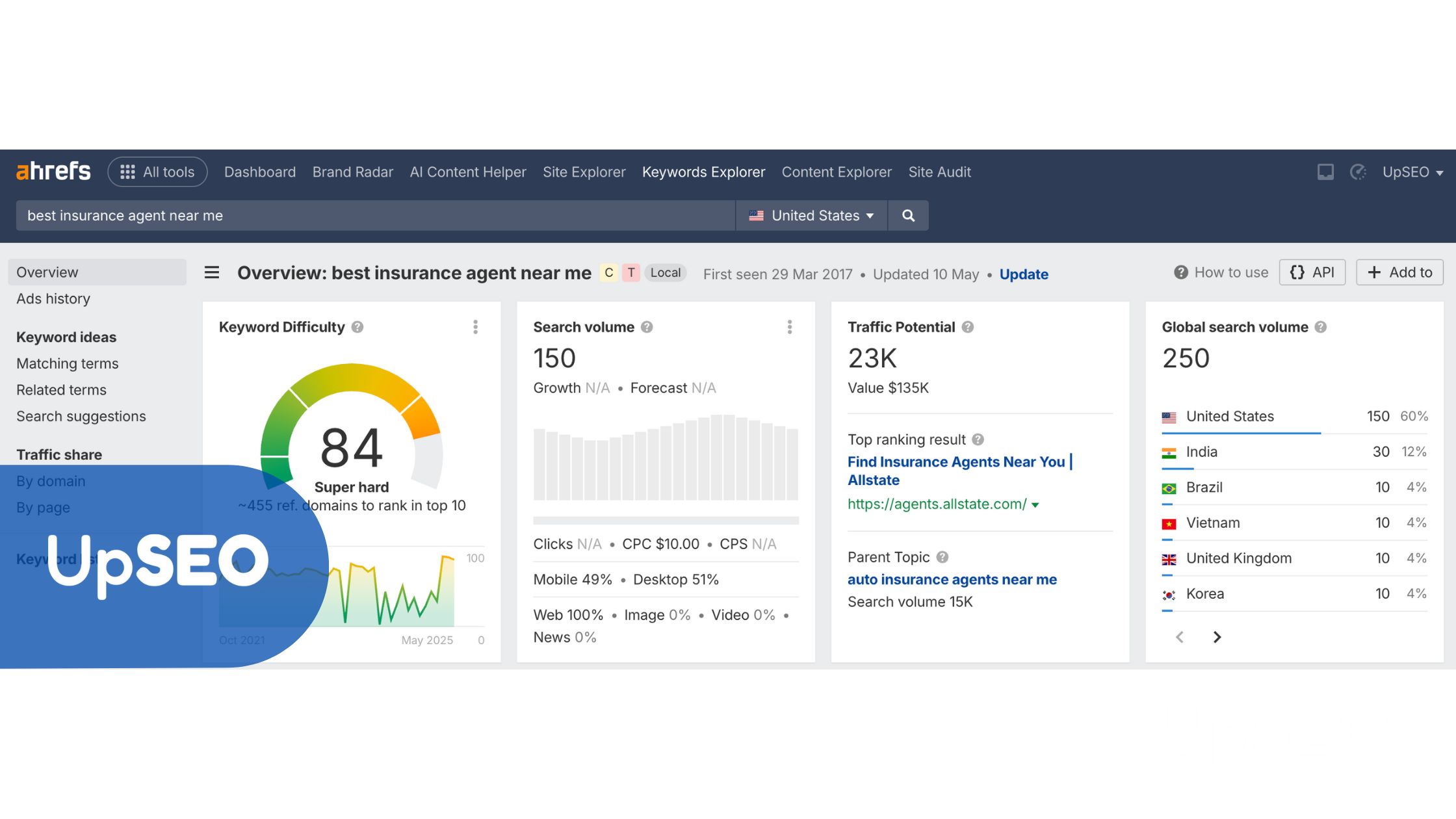 Ahrefs Keyword Overview for "best insurance agent near me" with UpSEO, highlighting keyword difficulty and traffic potential to enhance insurance agent visibility.