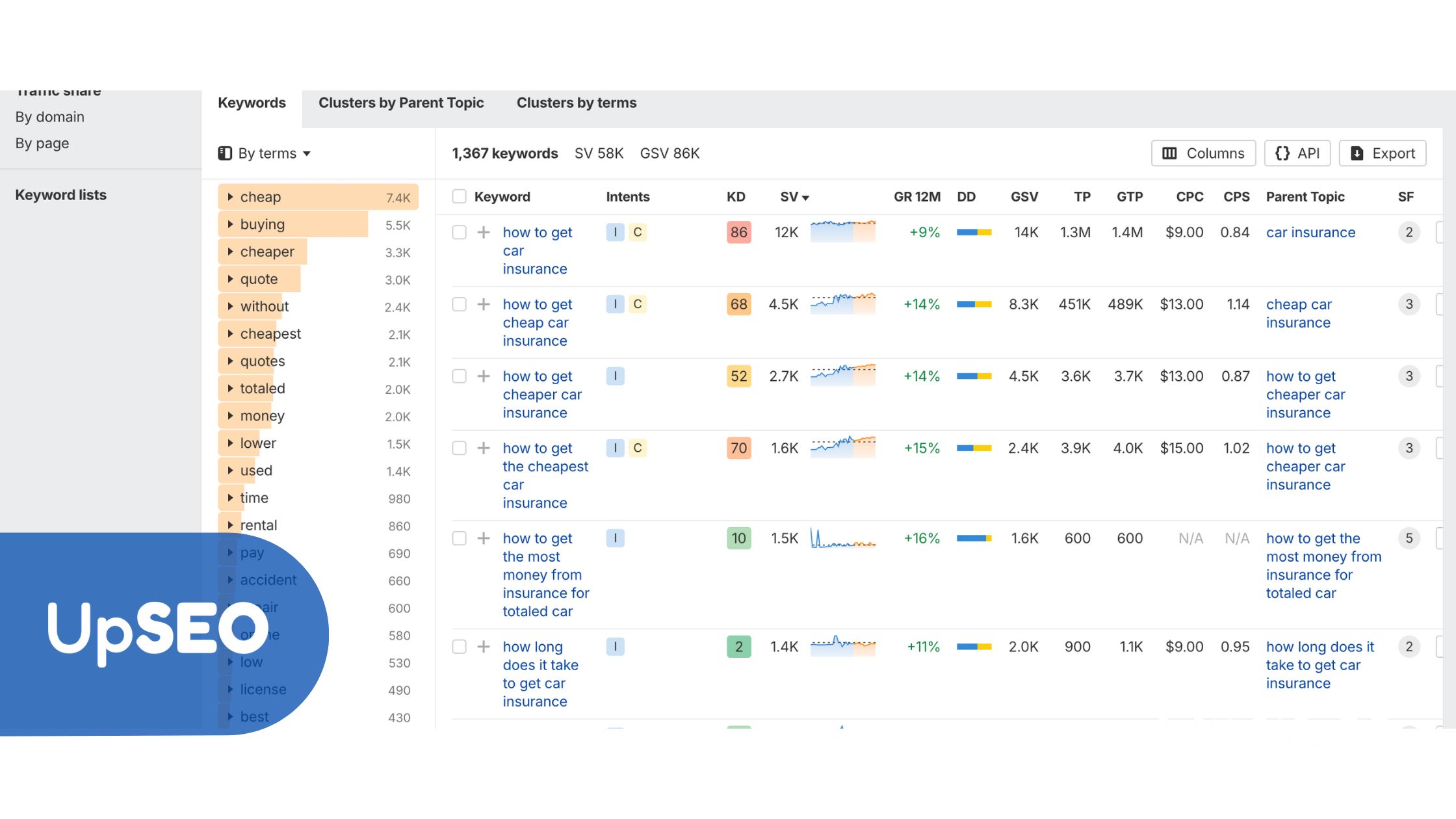 Ahrefs Keywords Explorer showing top car insurance-related keywords with UpSEO, emphasizing local SEO strategies for insurance agents.