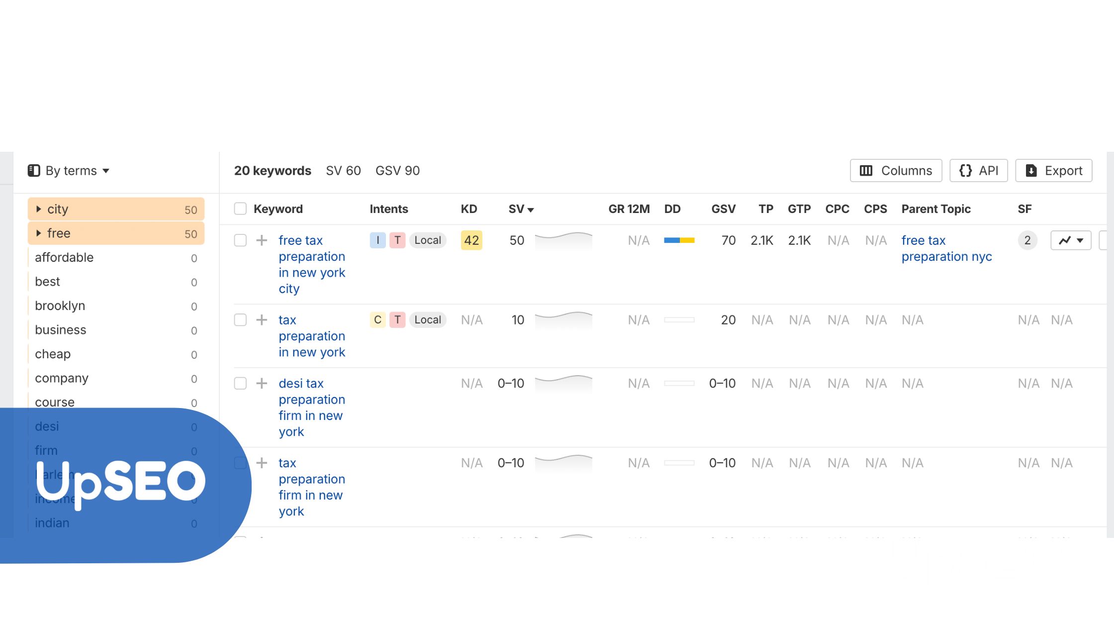 Ahrefs Keywords Explorer showing local tax preparation keywords with UpSEO, highlighting terms like "free tax preparation in new york" for local accounting SEO.