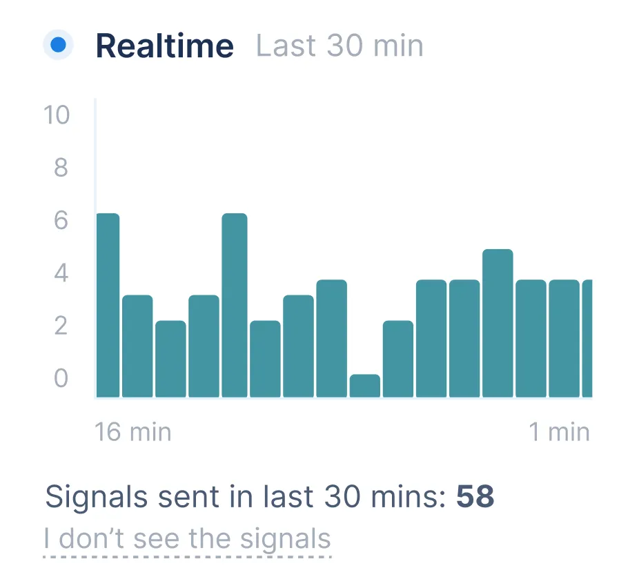 Live SEO traffic monitoring dashboard with user activity