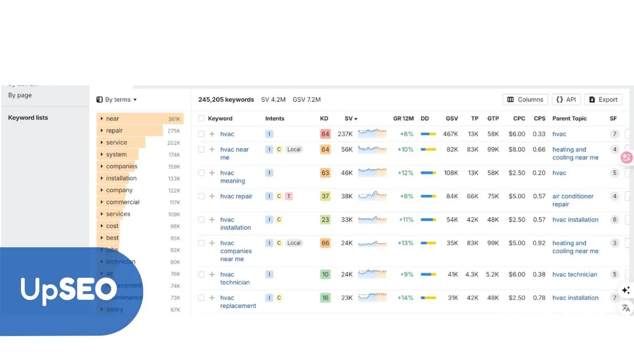 Ahrefs Keywords Explorer showing top car insurance-related keywords with UpSEO, emphasizing local SEO strategies for insurance agents.