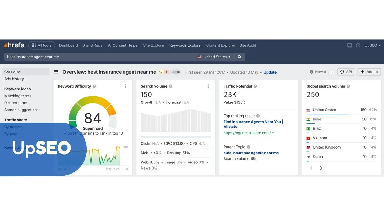 Ahrefs Keyword Overview for "best insurance agent near me" with UpSEO, highlighting keyword difficulty and traffic potential to enhance insurance agent visibility.
