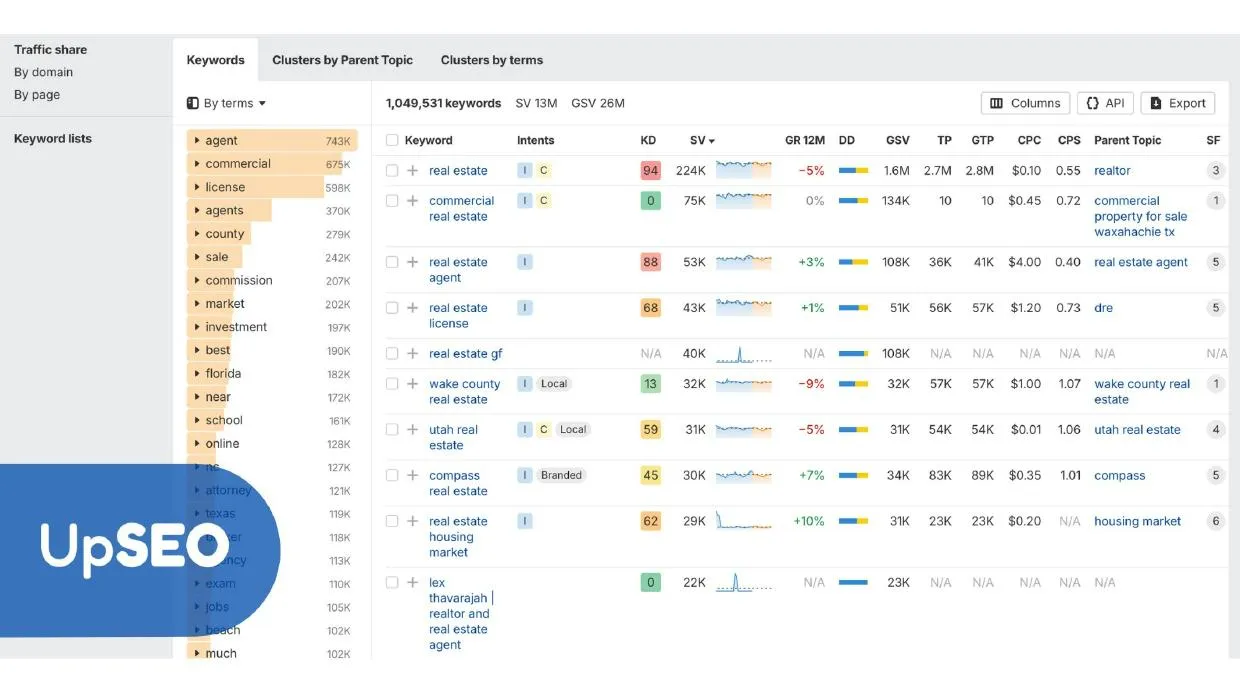 Ahrefs Keywords Explorer showing top real estate keywords with UpSEO, highlighting high-intent keywords to boost property search visibility.