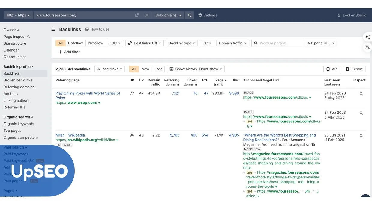 Ahrefs Backlinks overview for Four Seasons with UpSEO, highlighting backlink profile and organic traffic to enhance hotel authority with travel backlinks.