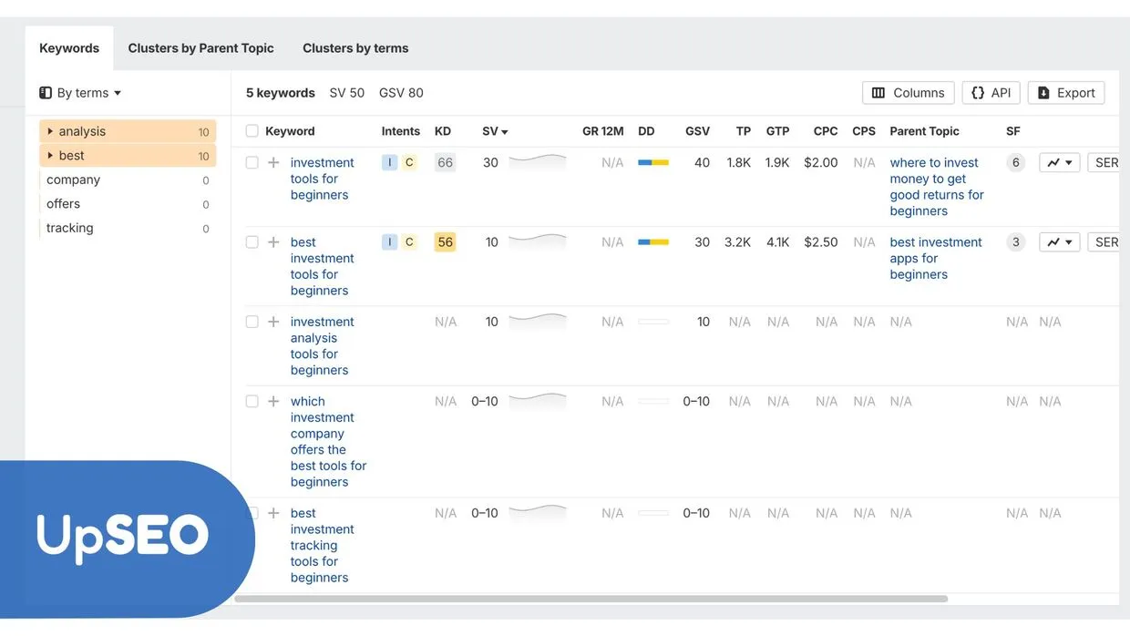 Ahrefs Keywords Explorer showing investment tool keywords with UpSEO, highlighting niche-specific, intent-driven terms for fintech SEO success.
