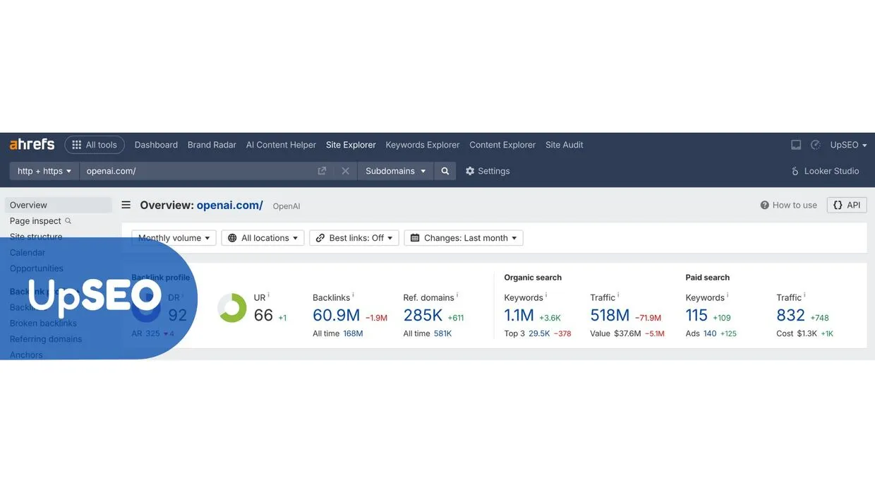Ahrefs Site Explorer overview for openai.com with UpSEO, showcasing backlink profile and organic traffic to enhance startup online credibility.