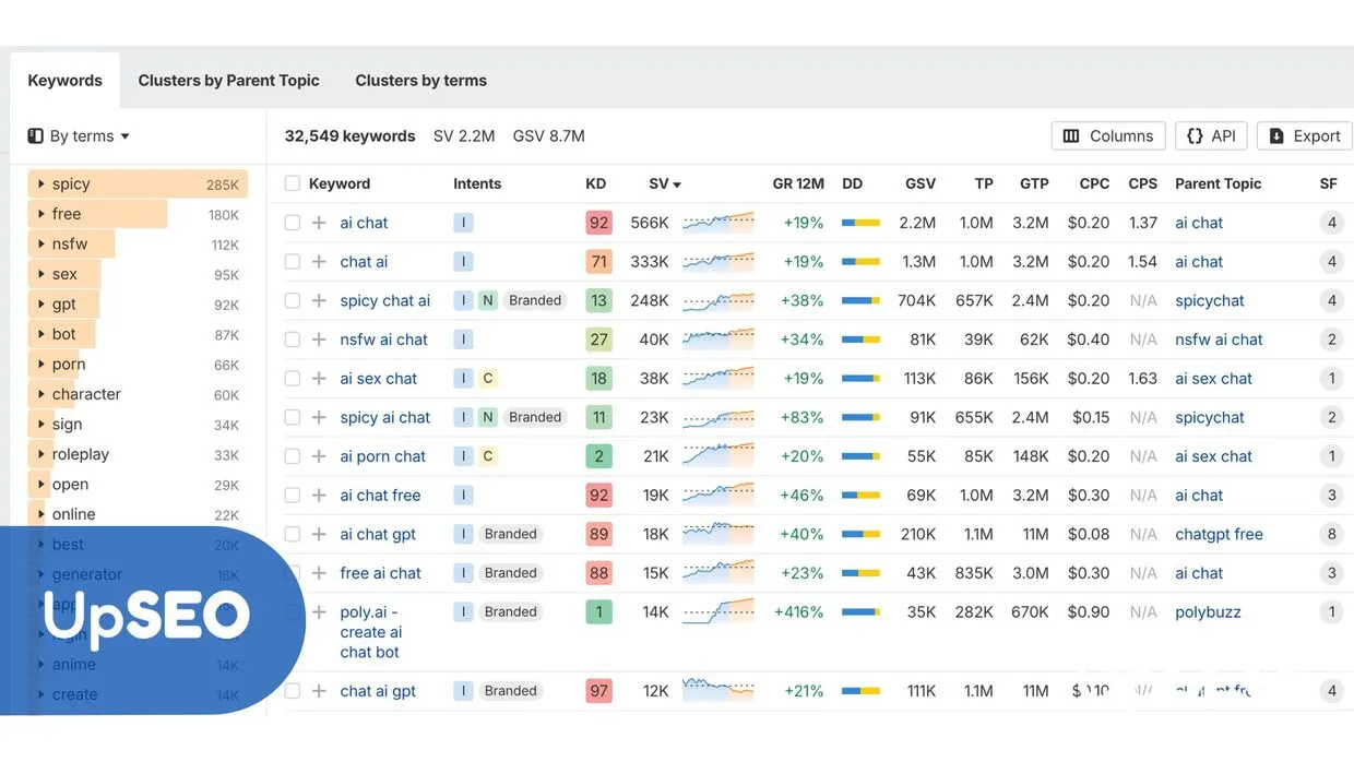 Ahrefs Keywords Explorer showing high-competition keywords like "ai chat" with UpSEO, highlighting niche targeting opportunities for startup SEO success.