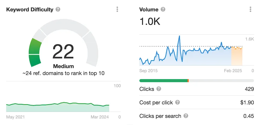 Google Analytics console