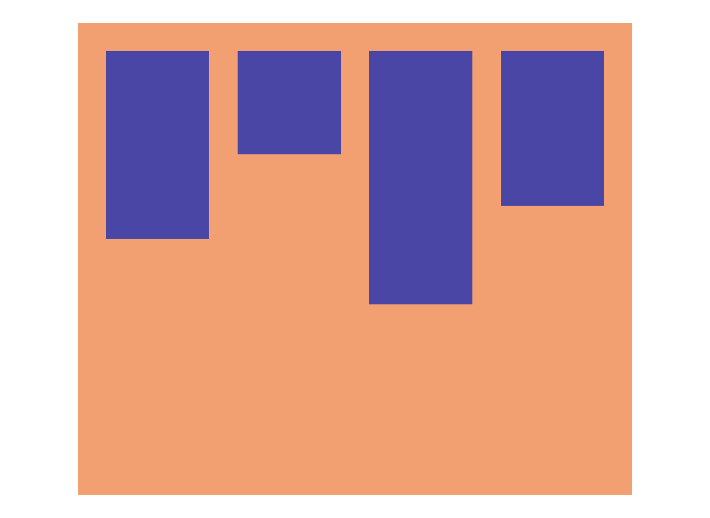 Image of a flex container with all of the child elements vertically starting at the beginning (upper side) of the container due to the flex container setting, justify-content: start