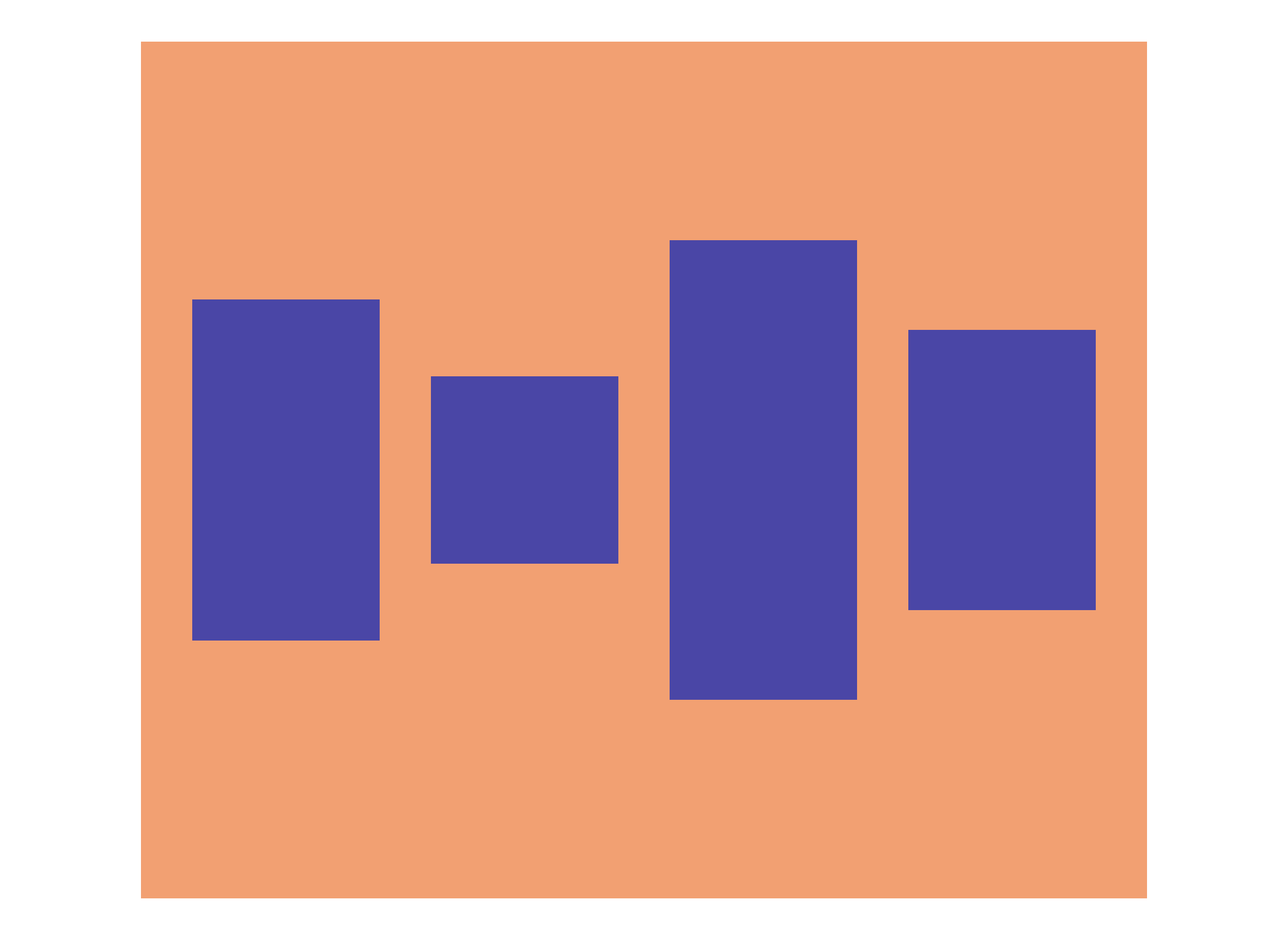 Image of a flex container with all of the child elements center-most point vertically lining up at the center of the container due to the flex container setting, align-items: center