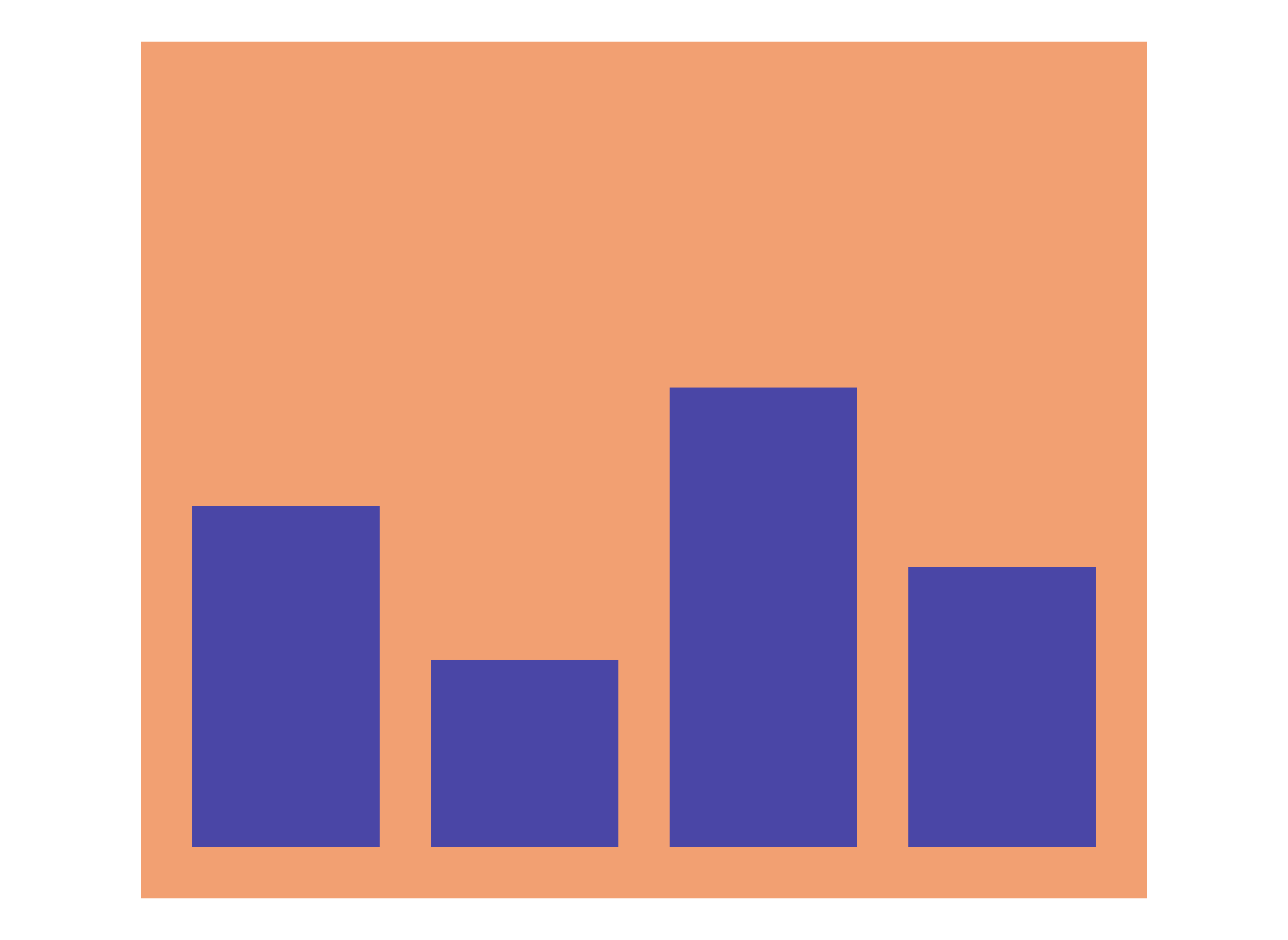 Image of a flex container with all of the child elements vertically lining up at the end (bottom) of the container due to the flex container setting, align-items: end