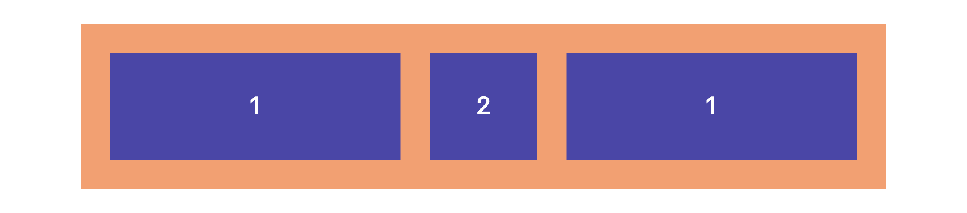 Image where the middle flex child shrinks more than the side flex children because it has a higher flex-shrink value