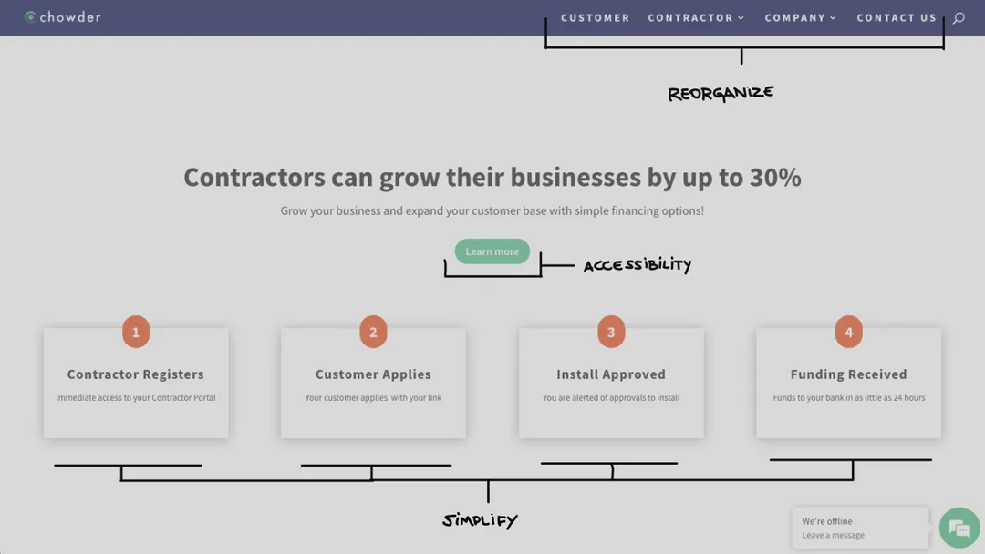 A graphic featuring sketches on top of the old version of chowderfinancial.com website.