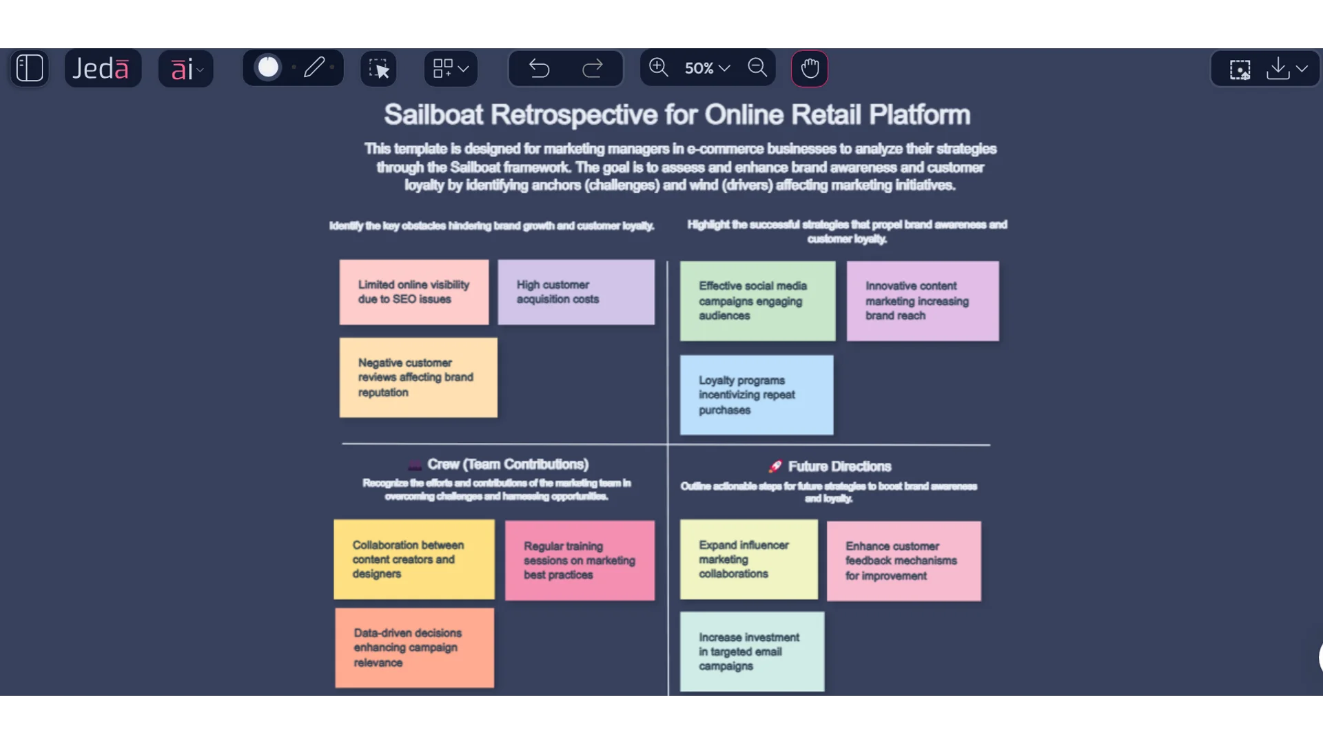 Sailboat for Online Retail Platform On Jeda.ai's Generative AI Canvas