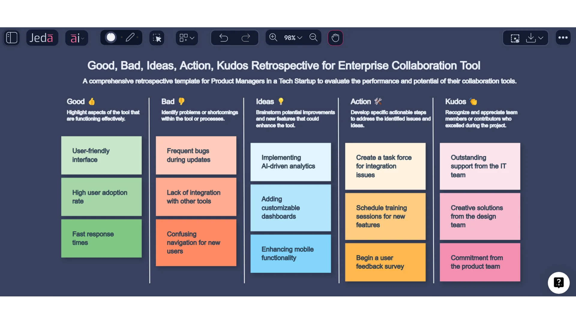 Good, Bad, Ideas, Action, Kudos for Enterprise Collaboration Tool On Jeda.ai's Generative AI Canvas