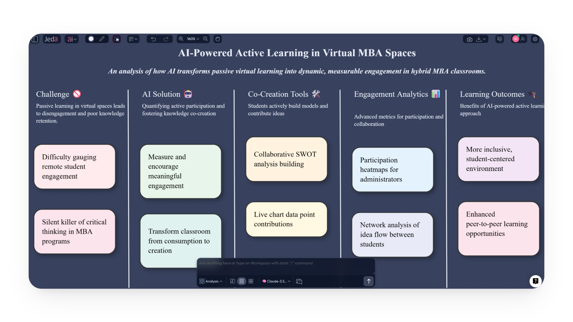 Hybrid Learning_Overcoming Passive Learning in the Virtual Space